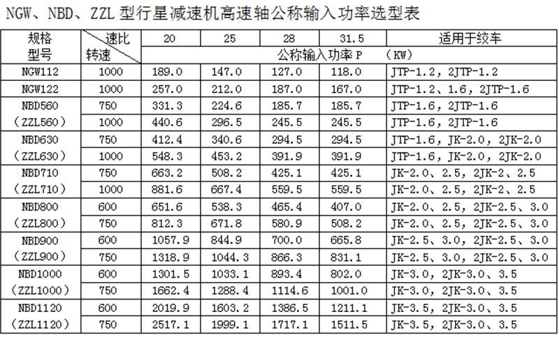 行星齒輪減速機(jī) 行星齒輪減速機(jī)