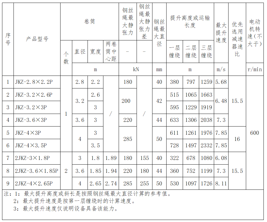 1722305055207157.png 參數(shù)表.png