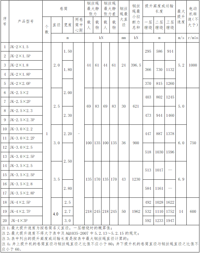 1737354109313805.png JK參數(shù)表.png