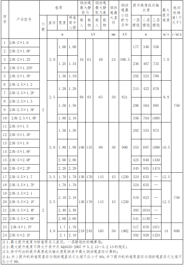 1737354380203369.png 2JK參數(shù)表.png