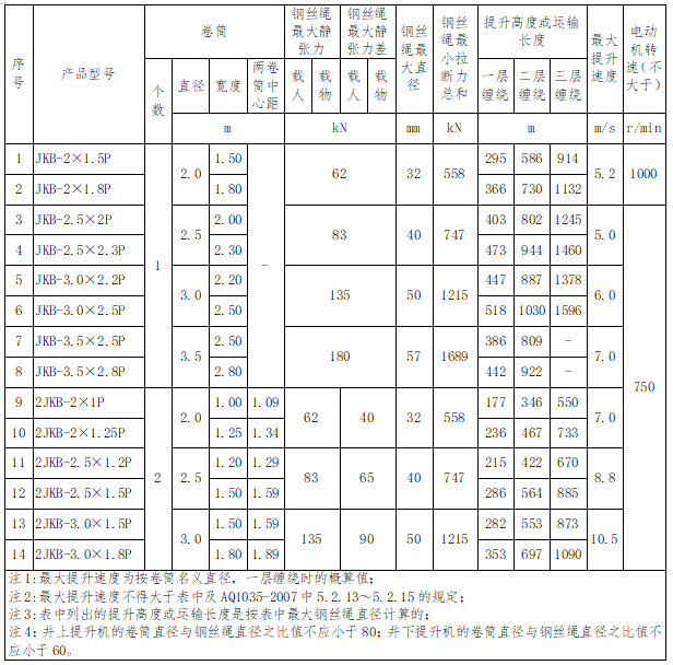 1737354497655384.png JKB參數(shù)表.png